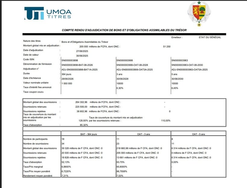 Les banques consacrent une part importante de leurs liquidités aux bons et obligations du Trésor.